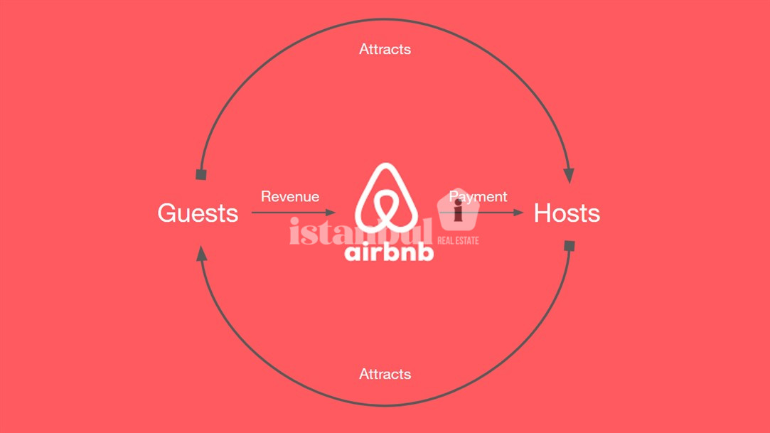 كيف يعمل Airbnb