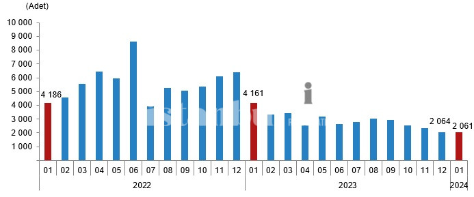 العقارات في تركيا