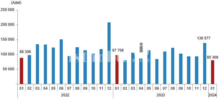 Turkey's Housing Market