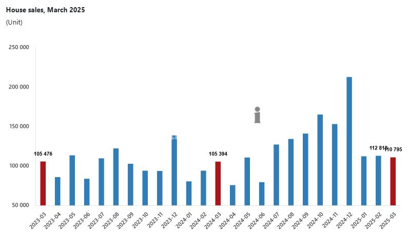 Türkiye’s Real Estate