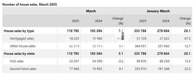 Türkiye’s Real Estate