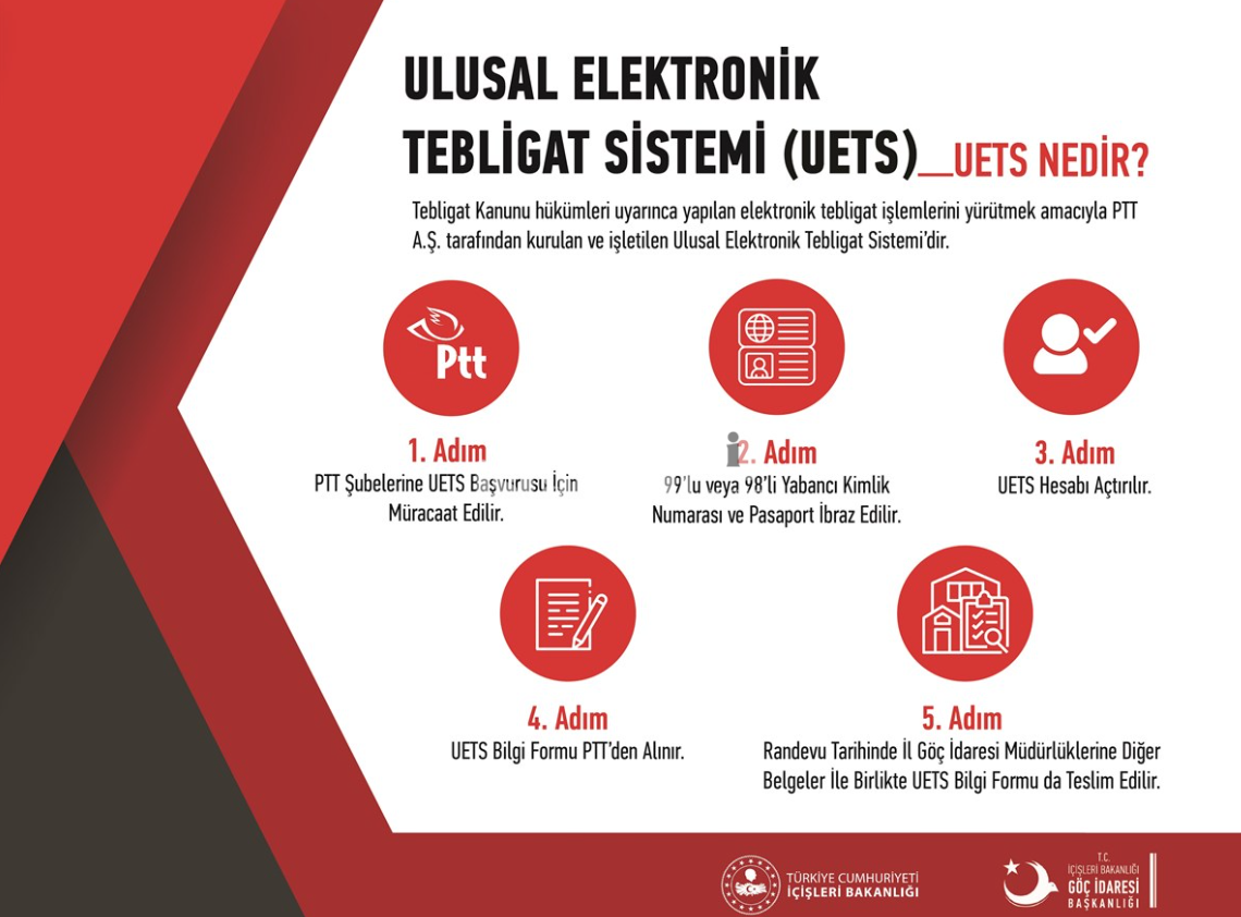 استلام التبليغ خلال المراحل الأخيرة للحصول على الجنسية التركية
