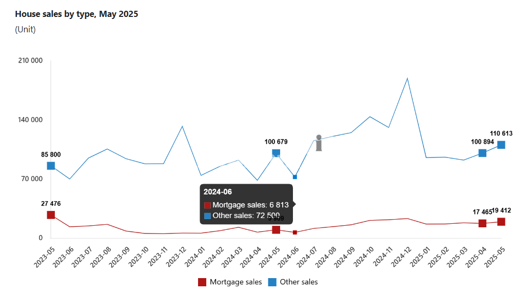 Real Estate Sales Of Türkiye
