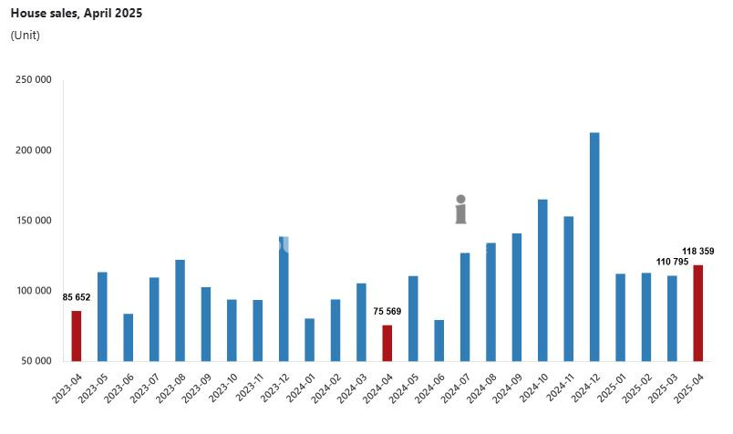 السوق العقاري التركي ارتفاع مبيعات أبريل بنسبة تقارب 57٪