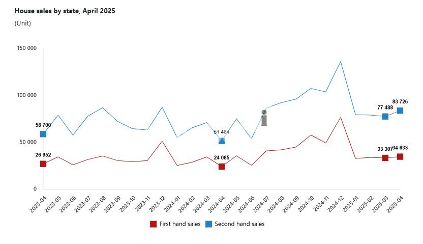 property in istanbul
